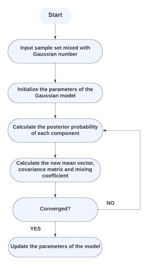 Gaussian Mixture Models | Baeldung on Computer Science