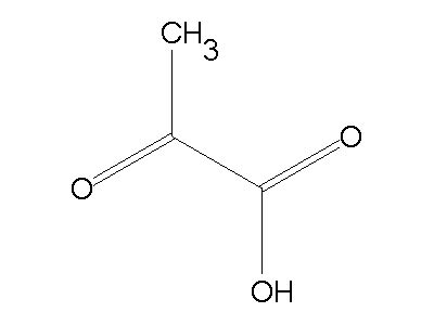 Pyruvic Acid; Pyruvate