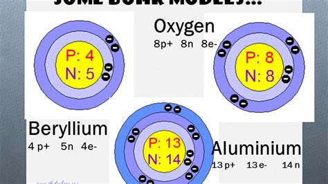 Bohr Model Diagrams And Lewis Dot Structures