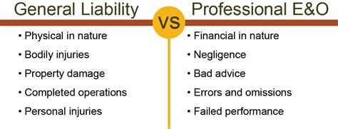 General Liability vs Professional Liability