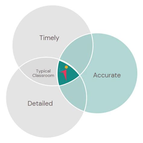 Navvy Whitepaper | Pearson Assessments US