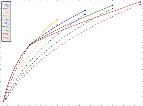 Plots of the linear growth coefficients of the size of the range for... | Download Scientific ...