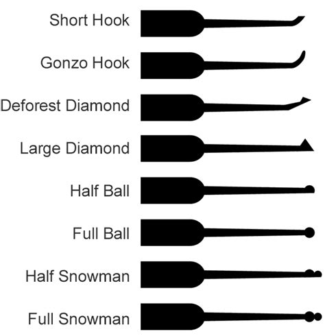 lock picking tolls - pick types