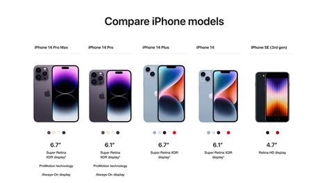 All Iphones Compared