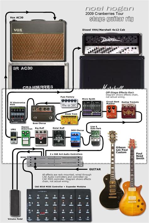 Gohanrecords.com | Guitar rig, Stratocaster guitar, Guitar books