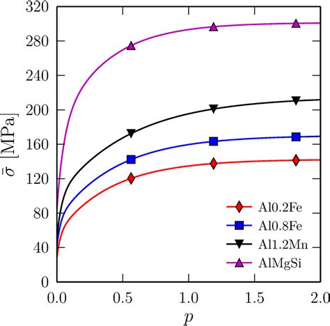 Figure showing the (a) work-hardening curve and (b) the r-values for... | Download Scientific ...