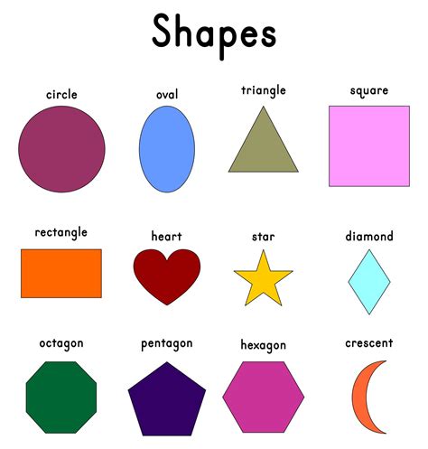 Shapes Names With Images Practice Chart 4DF | Printable shapes, Shape chart, Shapes worksheets