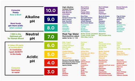 Urine PH: Importance, Normal Range, Factors Affecting PH,, 53% OFF