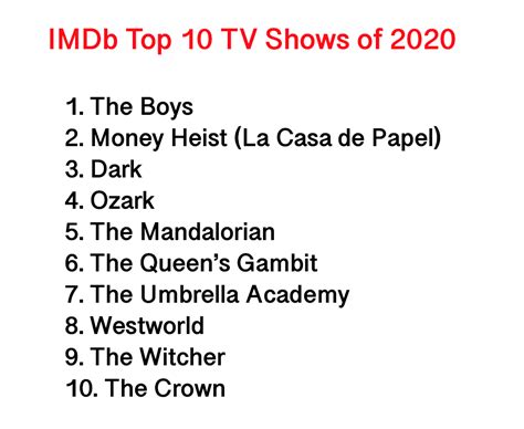 Ranked: These are the top 10 shows from 2020, according to IMDb