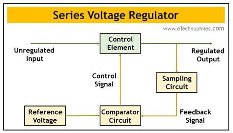 Voltage Regulators (A Practical Guide with Circuits)