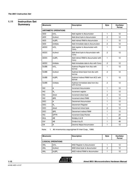 8051 Instruction Set Summary - Atmel | Computer Engineering | Computer ...