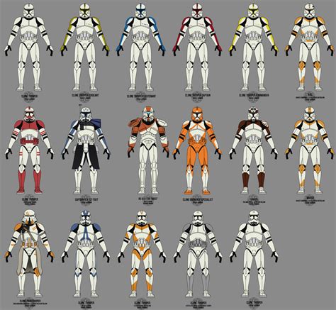 Old Clone Trooper Collection by graphicamechanica on DeviantArt