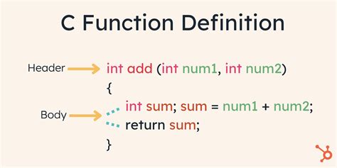 How to Write Functions in C Programming | https://webtriiv.link/wp-content/uploads/https://blog ...