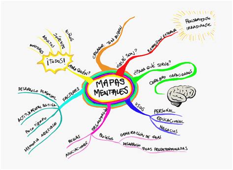 Ejemplos De Mapas Mentales, HD Png Download - kindpng