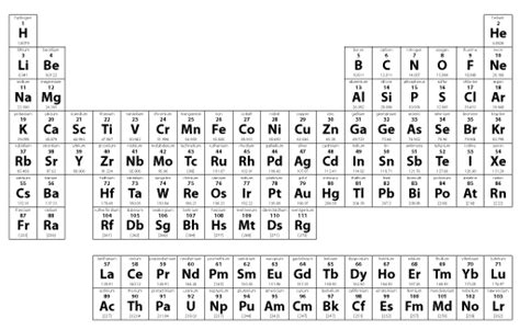 The Periodic Table of the Elements in Adobe Illustrator Format | briandalessandro.com