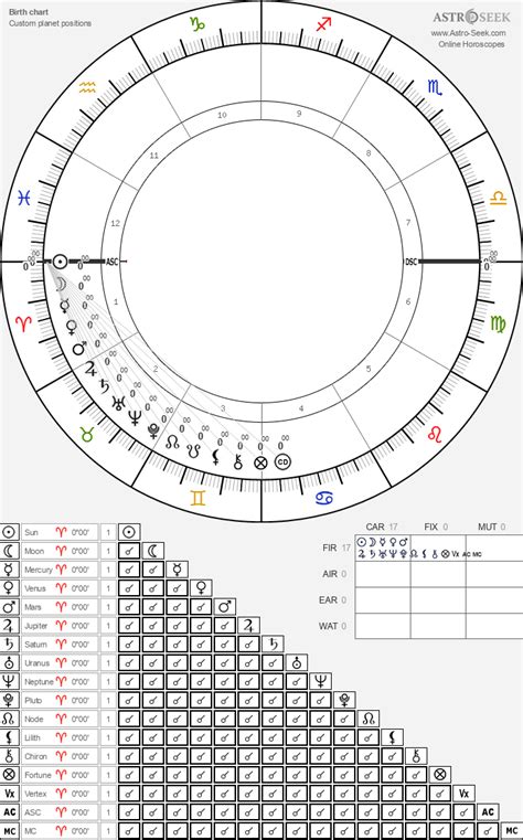 Custom chart generator - New online tool : r/astrology