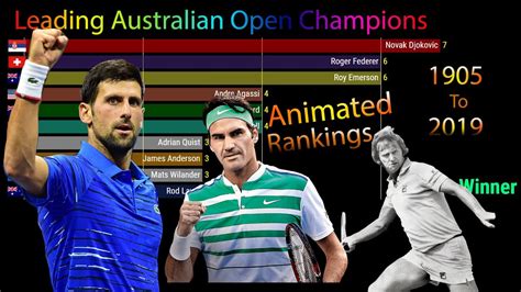 Australian Open winners since 1905 to 2019 with Leading multiple championships - YouTube