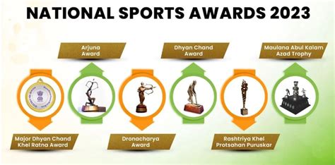 National Sports Award 2023: Check Finalists List