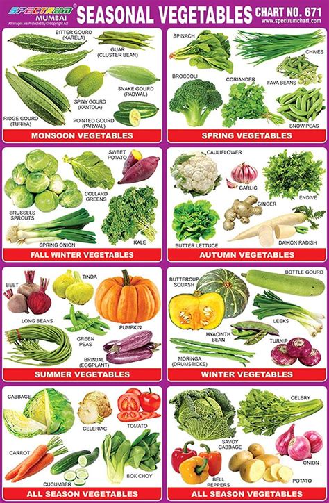 Pin by Joy Florague on Mam JOY | Vegetable seasoning, Vegetables, Seasonal vegetables chart