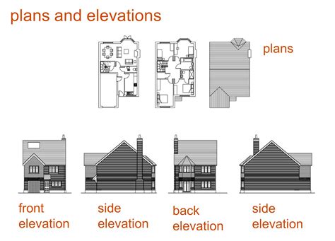 MEDIAN Don Steward mathematics teaching: plans and elevations