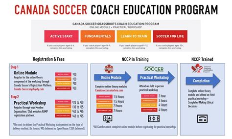 Saskatchewan Soccer Association : Website by RAMP InterActive