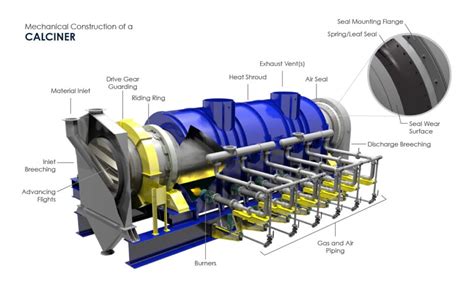 Rotary Calciners