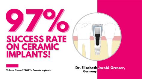 97% Success Rate on Ceramic Implants! - Zeramex USA