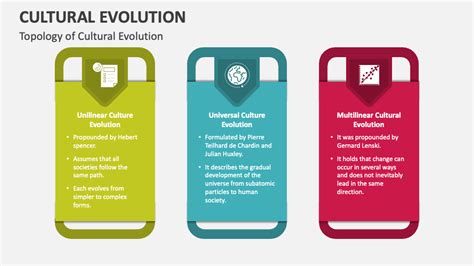 Cultural Evolution PowerPoint and Google Slides Template - PPT Slides