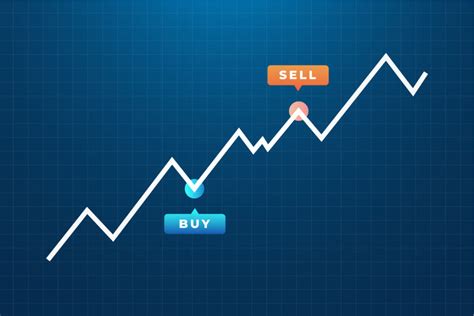 The Buy Low, Sell High Trading Strategy | tixee Education