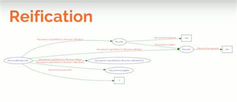 RDF Triple Stores vs. Labeled Property Graphs: What's the Difference?