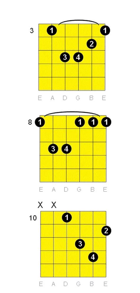 How To Play C Minor Guitar Chord » Chords And Lyric