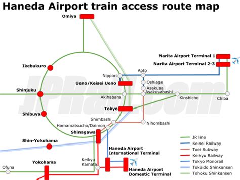 Ralph Cole Berita: Haneda Airport To Tokyo