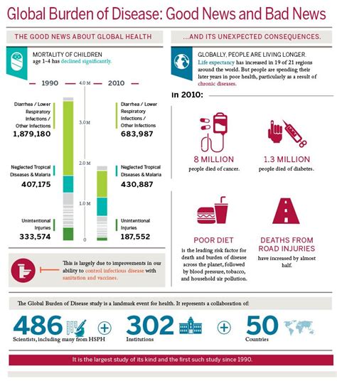 Money Doesn't Lie: Investment in Global Health Pays - BORGEN