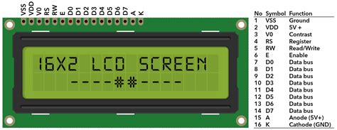 microcontrollers by kbsezginel