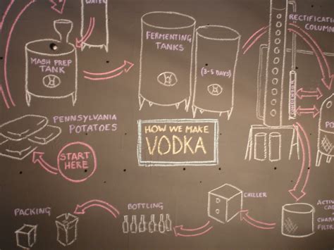 vodka distillation diagram | Distilling vodka, Distillation, Vodka