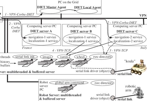 An operation sequence example | Download Scientific Diagram