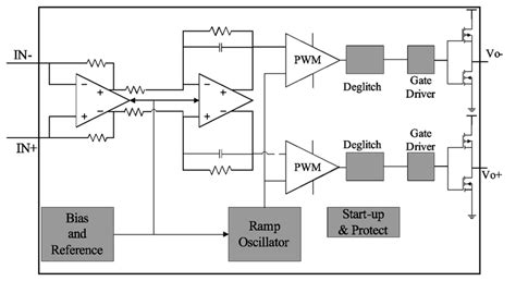 Diagram of class-D audio power amplifier. | Download Scientific Diagram