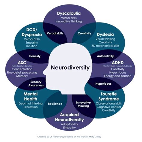 The Idea of Neurodiversity - GLO - Groves Learning Organization - Minnesota