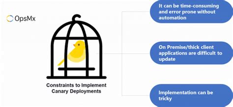 What is a Canary Deployment Strategy? Benefits and Constraints