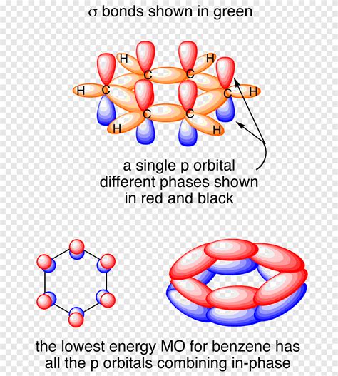 Arriba 73+ imagen modelo orbital del benceno - Abzlocal.mx
