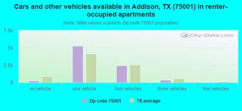 75001 Zip Code (Addison, Texas) Profile - homes, apartments, schools ...