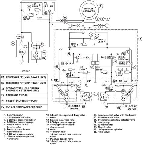 Basic Diagrams and Systems | Engineering Library