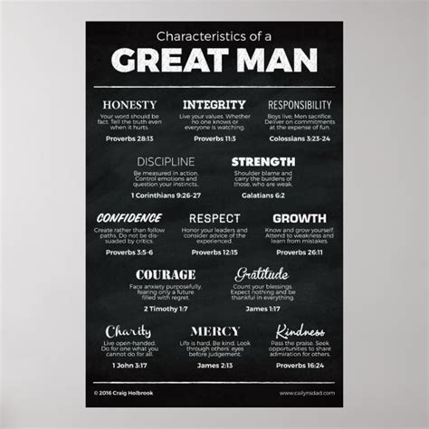 Characteristics of a Great Man Poster | Zazzle