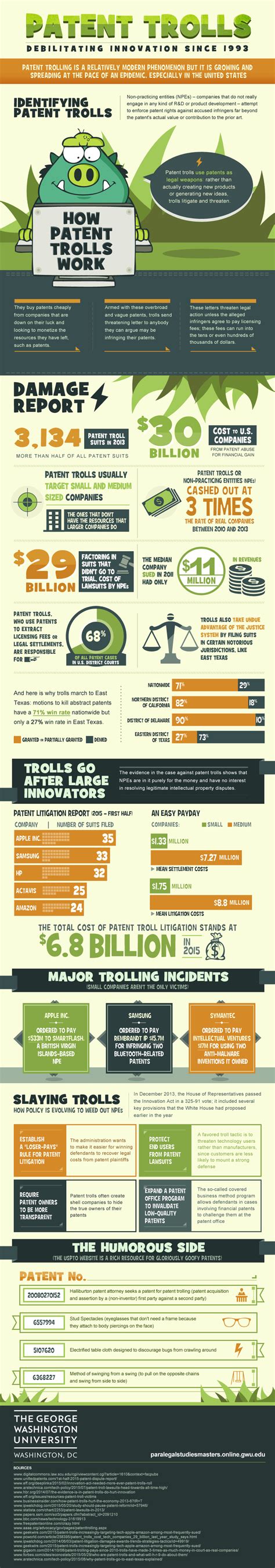 What Are Patent Trolls? | Infographic | LoTempio Law