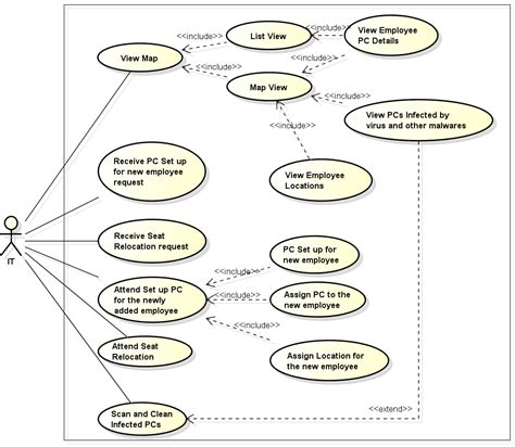 UML Use Case Diagram - Stack Overflow