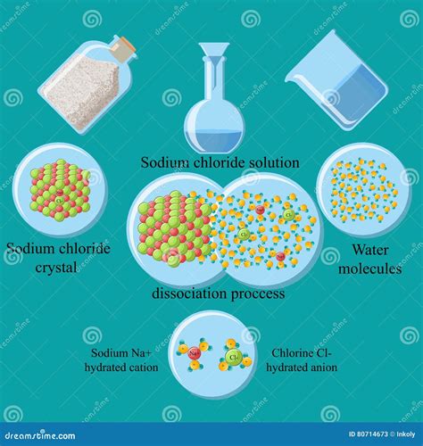 Sodium chloride solution stock vector. Illustration of hydrogen - 80714673