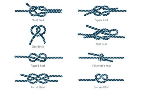 Nautical rope knots | Fishermans knot, Rope knots, Types of knots