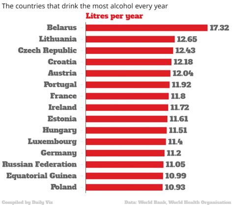 In deze landen wordt de meeste alcohol gedronken – Wel.nl