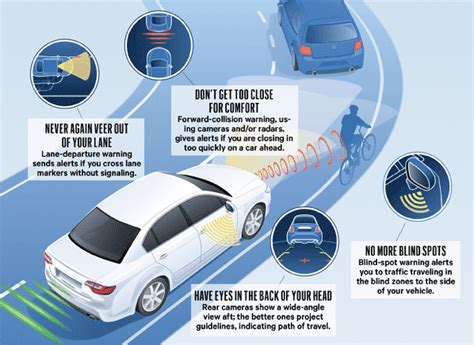 Car Safety Features in 2020 - Conquest Cars Canada