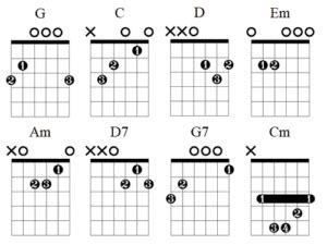 White Christmas Chord & Guitar Lesson - Guitar Christmas Songs - Lauren Bateman Guitar